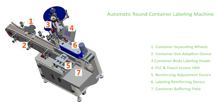 T màquina automàtica d'etiquetatge de contenidors rodona de tipus vertical