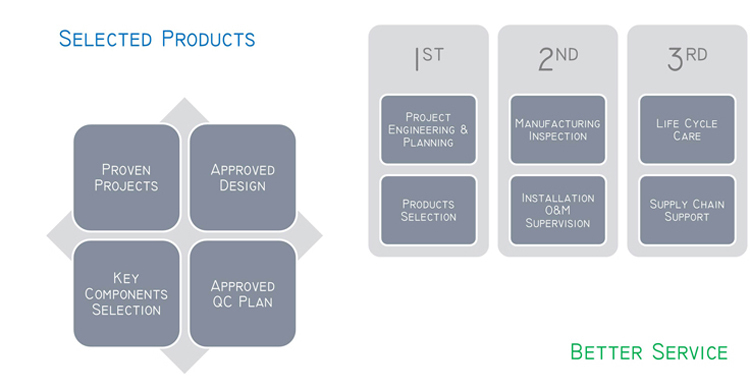 T màquina automàtica d'etiquetatge de contenidors rodona de tipus vertical